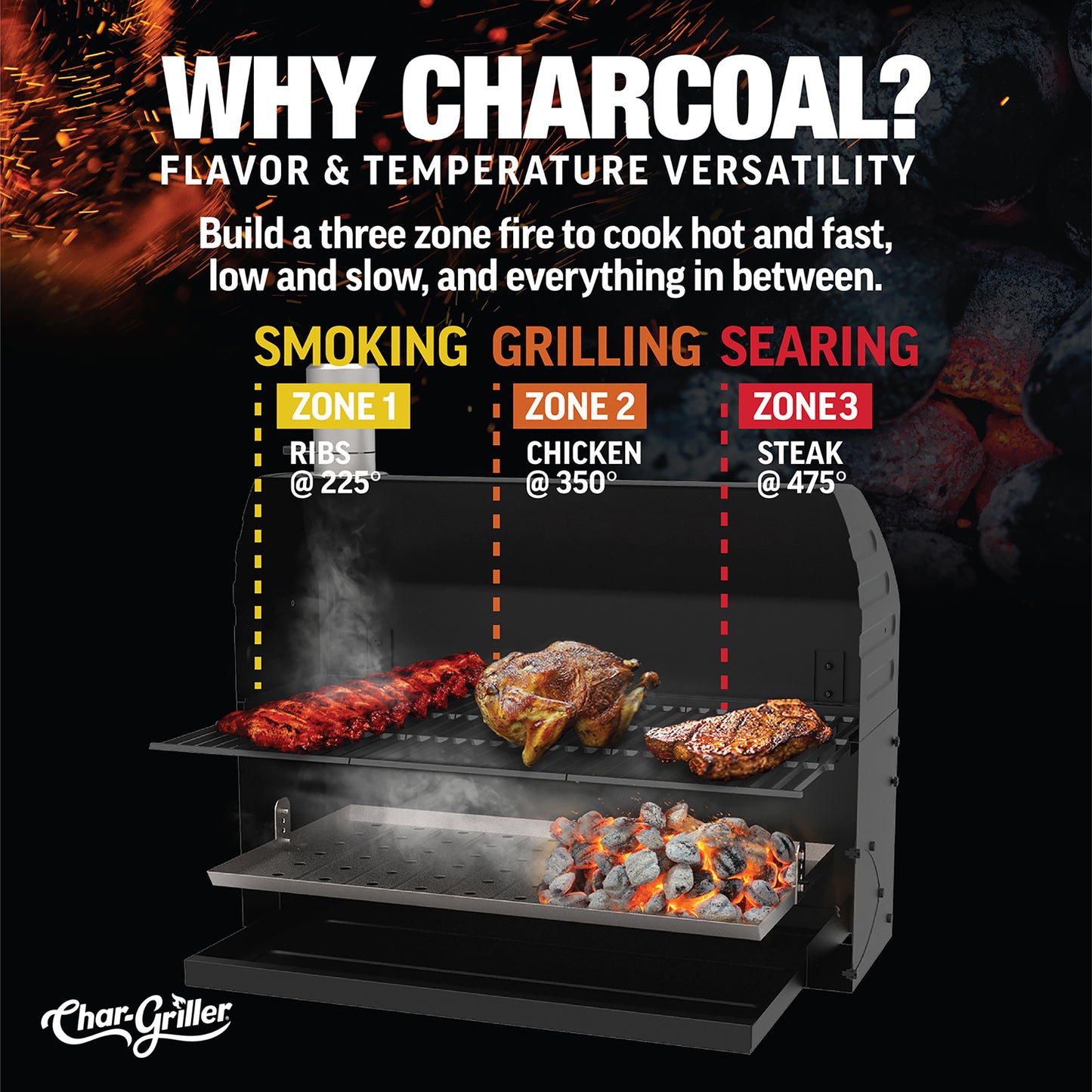 Charcoal grill with cooking zones for smoking, grilling, and searing, featuring Char-Griller branding.