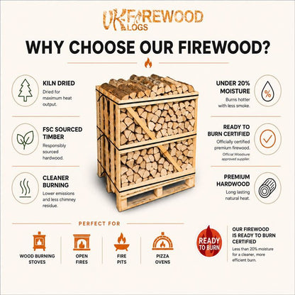 Standard Firewood Create